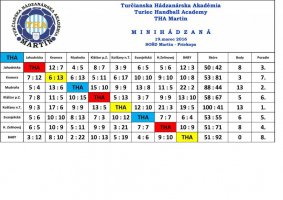 Martin Minihádzaná 2015/2016 Fotogaléria 5. kola