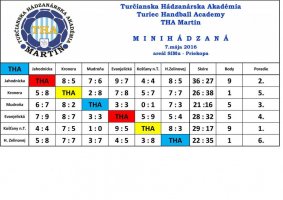 Martin Minihádzaná 2015/2016 Fotogaléria 7. kola